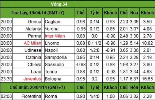 Serie A trước V34: Tiến sát thiên đường - 2