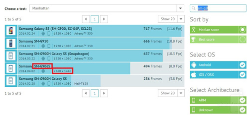 Samsung Galaxy S5 màn hình 2K, dùng chip Snapdragon 805 - 4