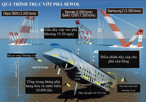 HQ dồn sức trong ngày cuối tìm nạn nhân phà Sewol - 3