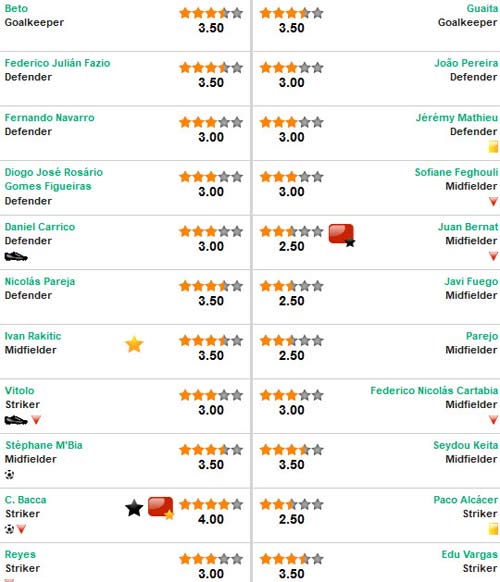 Sevilla – Valencia: Đánh chiếm lợi thế - 2