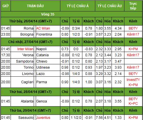 Serie A trước V35: Cơ hội vô địch sớm - 2