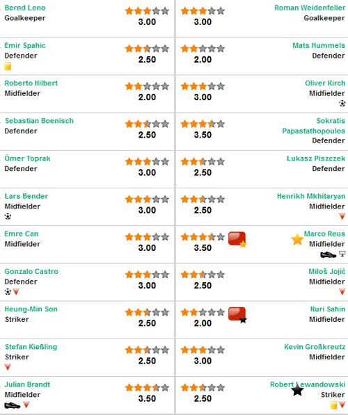 Leverkusen - Dortmund: Hiệp 1 siêu kịch tính - 2