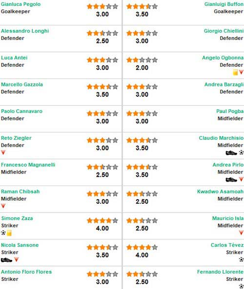 Sassuolo – Juventus: Bất ngờ nho nhỏ - 2