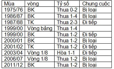 Nhìn lại 7 trận gần nhất của Real tại Munich - 3