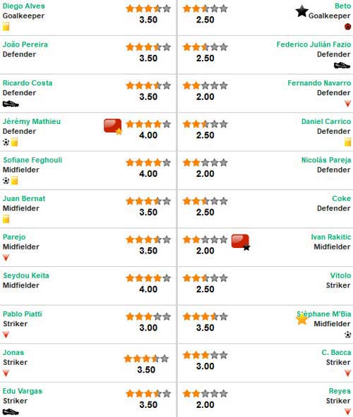 Valencia – Sevilla: Cú thoát hiểm thần kỳ - 2
