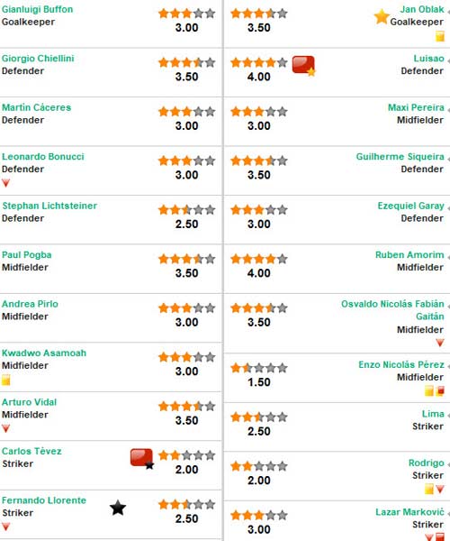 Juventus - Benfica: Không thể công phá - 2