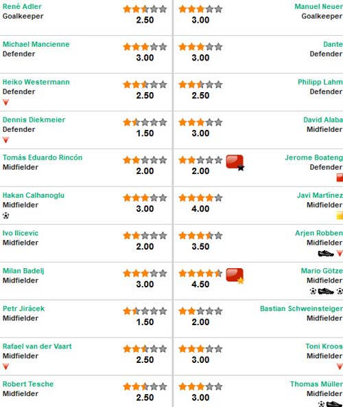 Hamburg – Bayern: Đẩy xuống "địa ngục" - 2