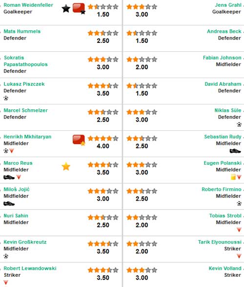 Dortmund – Hoffenheim: Đuổi bắt ngoạn mục - 2