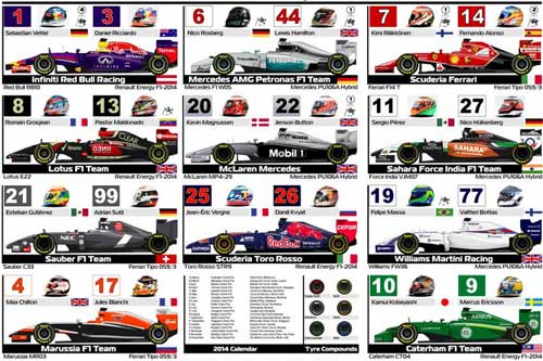 F1: Sự bí ấn về số xe của các tay đua - 1