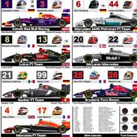 Thể thao - F1: Sự bí ấn về số xe của các tay đua