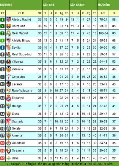 La Liga: Bất ngờ, điên rồ, vô cùng khó đoán - 3