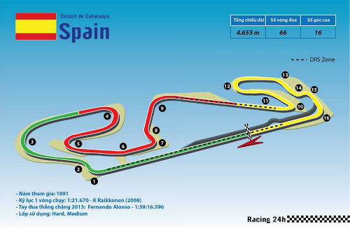 Spanish GP: Đường đua thân thuộc - 1