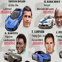 Ô tô - Xe máy - Top 10 siêu xe đắt nhất của cầu thủ bóng đá