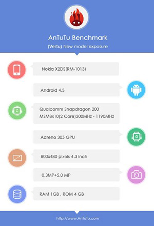 Nokia  X2 rò rỉ cấu hình qua AnTuTu - 2