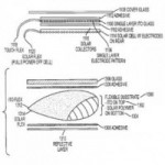 Công nghệ thông tin - Màn hình năng lượng mặt trời từ Apple