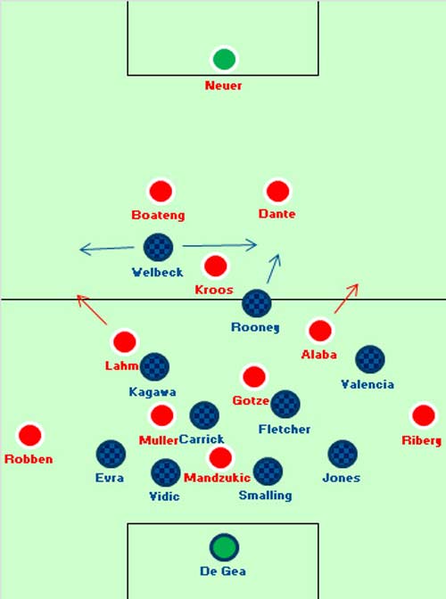 Chiến thuật World Cup: Phá cách hay cổ điển - 2