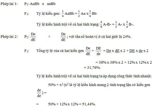 “Điểm mặt” nội dung thuờng xuất hiện trong đề thi môn Sinh - 5