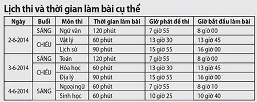 Những sai sót thí sinh dễ mắc phải - 2