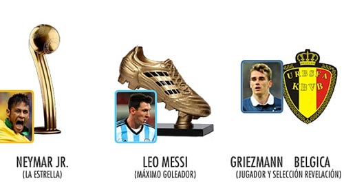World Cup 2014: QBV Neymar, chiếc giày vàng Messi - 1