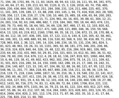 Bản thảo kỳ bí nhất thế giới - 2