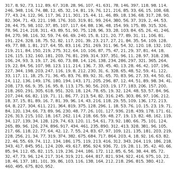 Bản thảo kỳ bí nhất thế giới - 4