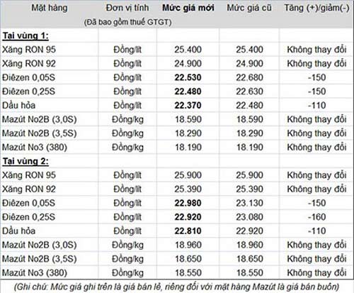 Xem lại cách minh bạch giá xăng, điện - 2