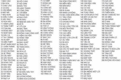 Mẹo chơi game "Đuổi Hình Bắt Chữ" - 3