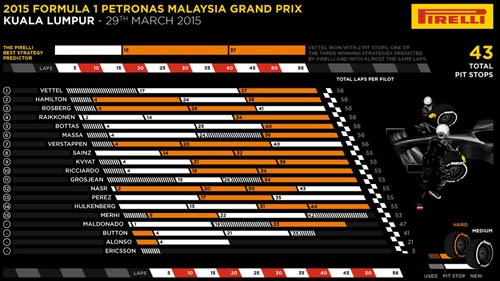 Nhìn từ Malaysian GP: Red Bull và McLaren vùng vẫy - 1