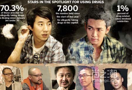 Diễn viên Trung Quốc phải xét nghiệm ma túy - 3