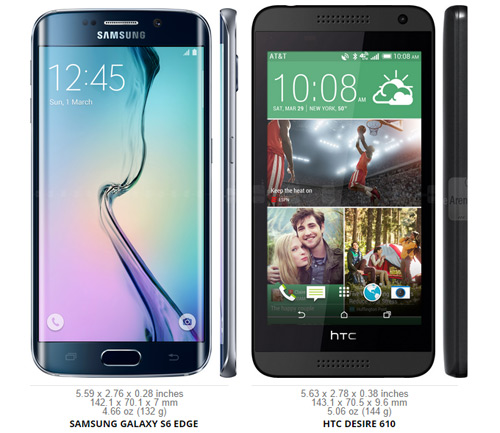 Những smartphone cỡ nhỏ sở hữu màn hình đáng nể - 3