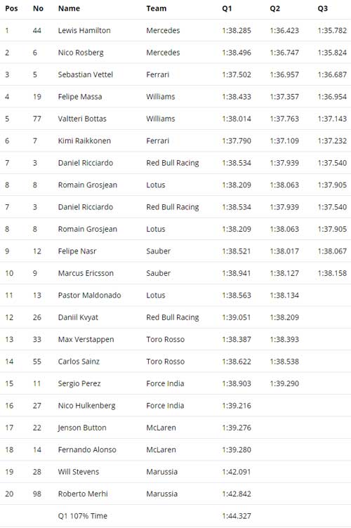 Phân hạng Chinese GP: Chỉ có thể là Mercedes - 2