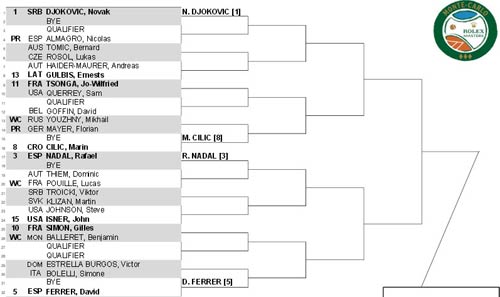 Phân nhánh Monte-Carlo: CK sớm Nadal-Djokovic - 2