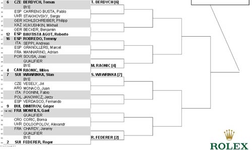 Phân nhánh Monte-Carlo: CK sớm Nadal-Djokovic - 3