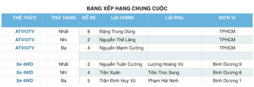 Giải đua xe địa hình trên cát: Còn đó những hấp dẫn… - 3