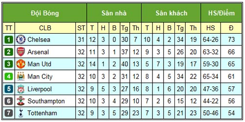 Tiêu điểm V32 NHA: Vòng đấu của "Quỷ" - 4