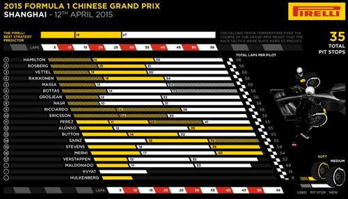 Phía sau vạch đích Chinese GP: "Chiếu dưới” không bỏ cuộc (P2) - 2
