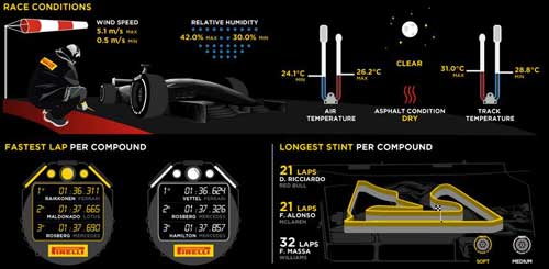 Phía sau vạch đích Bahrain GP: Vượt qua khó khăn (P2) - 1