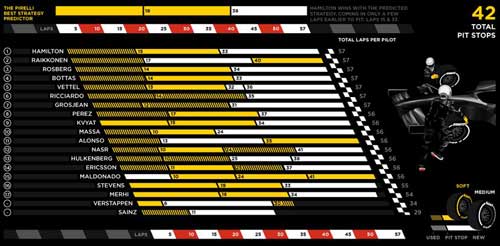 Phía sau vạch đích Bahrain GP: Vượt qua khó khăn (P2) - 2