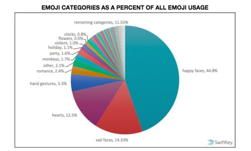 Sự khác biệt trong việc sử dụng emoji giữa các quốc gia - 1