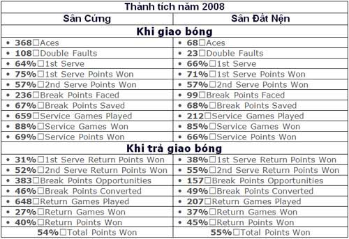 Djokovic: Hành trình trở thành ứng viên Vua đất nện - 2
