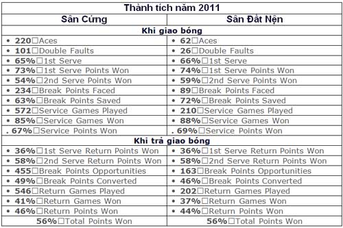 Djokovic: Hành trình trở thành ứng viên Vua đất nện - 3