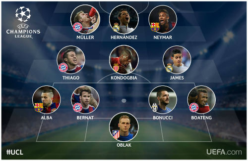 Kết quả bốc thăm BK cúp C1: Barca đại chiến Bayern - 2