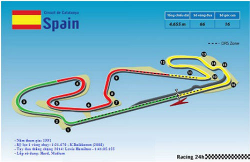 Spanish GP: Đường đua danh vọng Cataluyna - 1