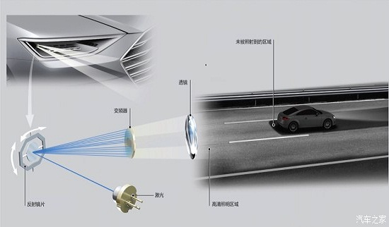 Công nghệ đèn pha laser mới của Audi - 1