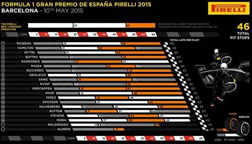 Phía sau vạch đích Spanish GP: Mất niềm tin vào chính mình (P2) - 1