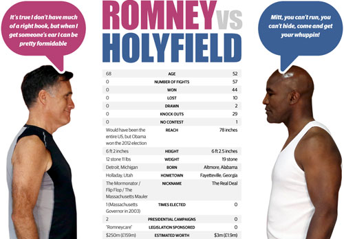 Boxing: Holyfield hạ cựu ứng viên tổng thống Mỹ - 1