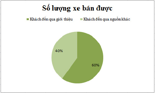 6 lý do nên mua ngay chiếc xe điện khó cưỡng của HKbike - 5