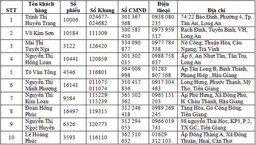 Lộ diện 10 chủ nhân may mắn của 10 xe Exciter GP 150i - 5
