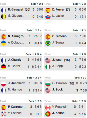 Roland Garros ngày 3: “Tiểu Federer” thua sốc - 3