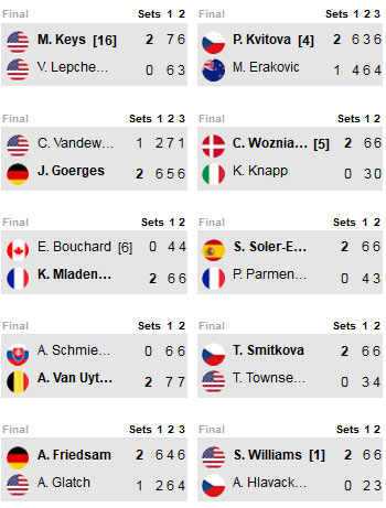 Roland Garros ngày 3: “Tiểu Federer” thua sốc - 5